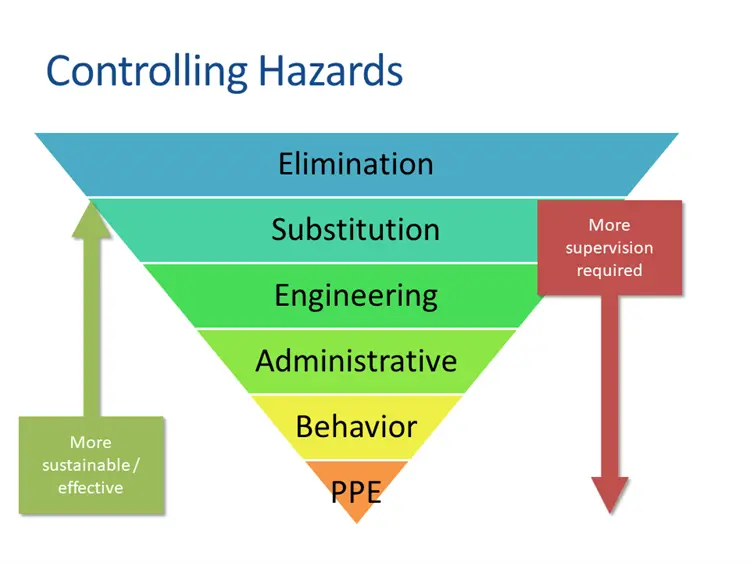 Risk Control Measures A Comprehensive Guide by ISOHS